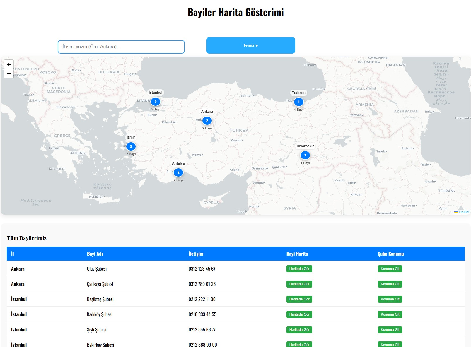 Bayiler Harita Gösterimi